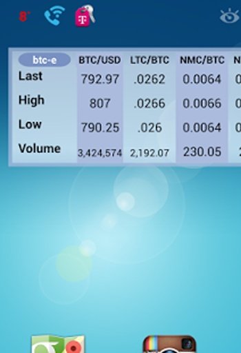 BTC-e Ticker Widget截图1