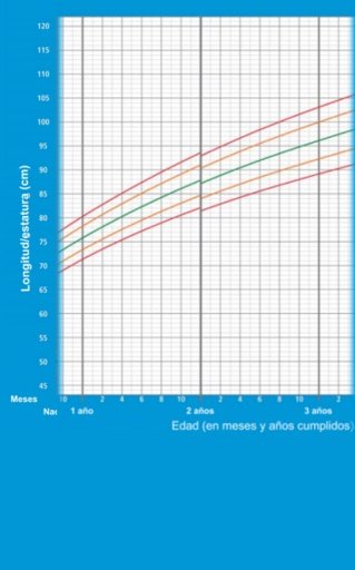 Tabla percentil beb&eacute;s Espa&ntilde;ol截图6