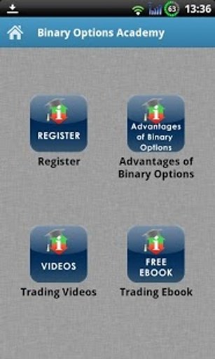 Binary Options Academy截图2