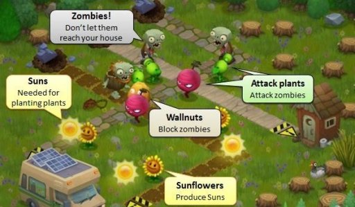 Guide for Plants vs Zombies截图1
