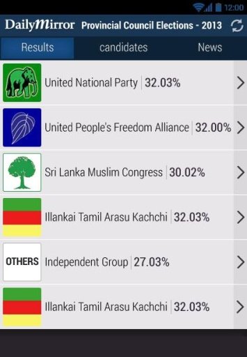 Daily Mirror Election Results截图3