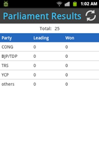 AP Election results 2014截图1