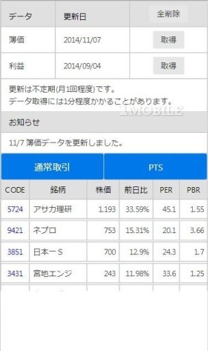 急騰株 TOP50截图1