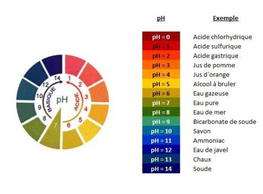 &Eacute;quilibre Eau Piscine截图1