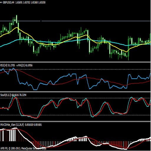 FREE GBPUSD Trading Signals截图1