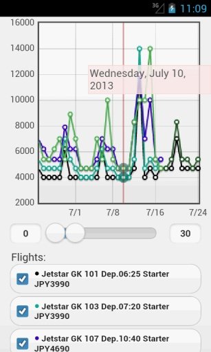 low-cost carrier(LCC)for Japan截图1