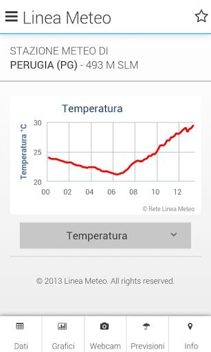 Linea Meteo Live截图6