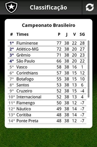 Botafogo Mobile截图5