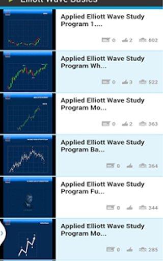 Elliott Wave Basics Course截图3