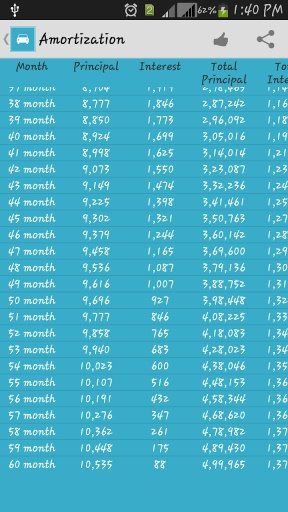 Car Auto Loan Calculator India截图6