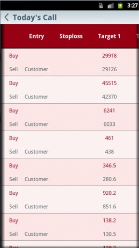 Commodity Samrat截图1