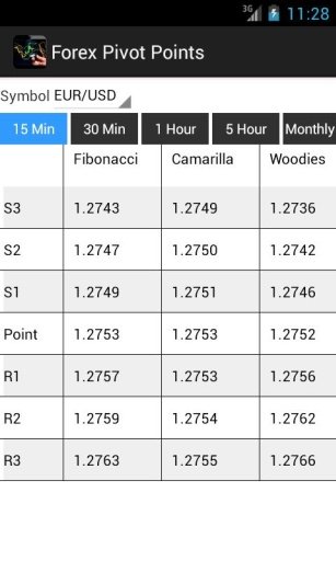 Forex Pivot Points截图1