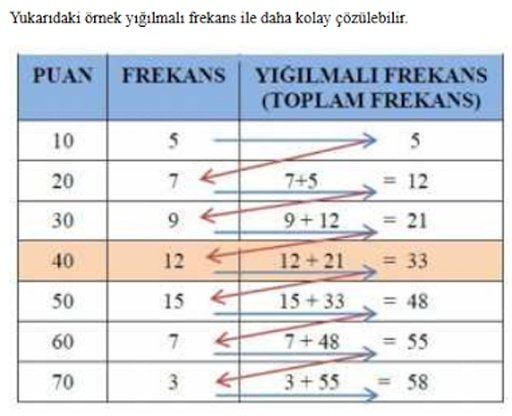 KPSS &Ouml;l&ccedil;me ve Değerlendirme截图2