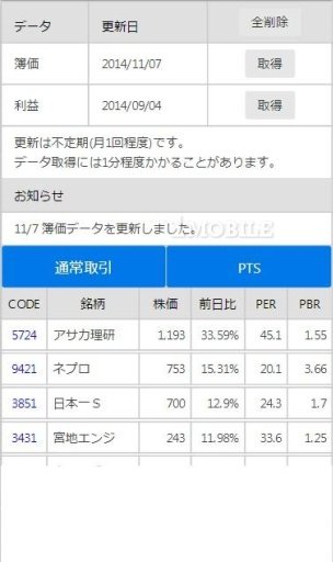 急騰株 TOP50截图2