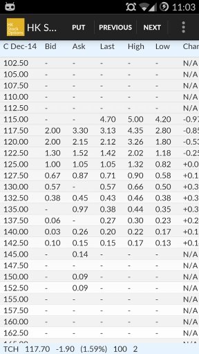 HK Stock Options Lite截图3