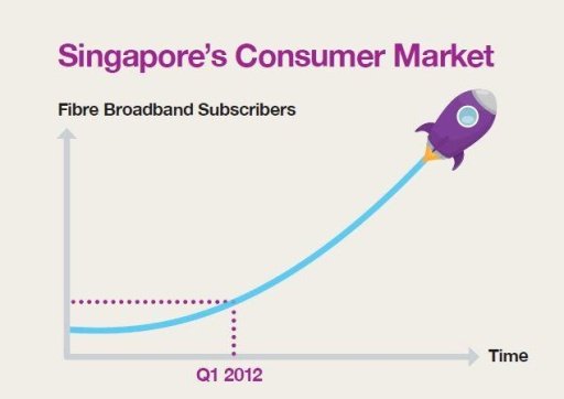 Fibre Broadband Singapore截图4