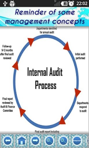 IFRS Standards Explained截图2