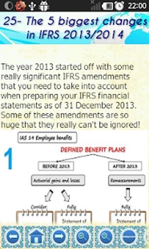 IFRS Standards Explained截图4