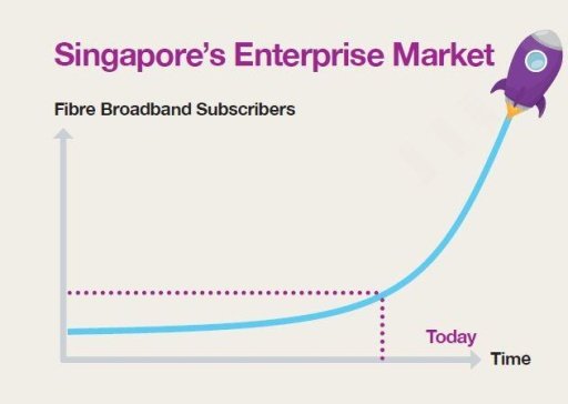 Fibre Broadband Singapore截图1