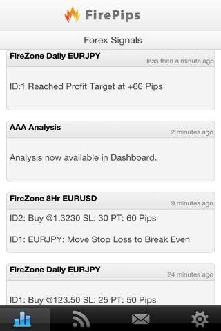 FirePips Forex Signals截图1