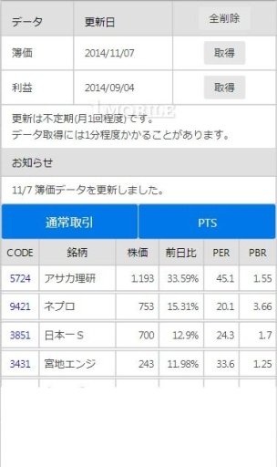 急騰株 TOP50截图4