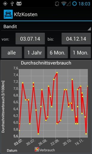 Kfz Kosten, Spritverbrauch截图2