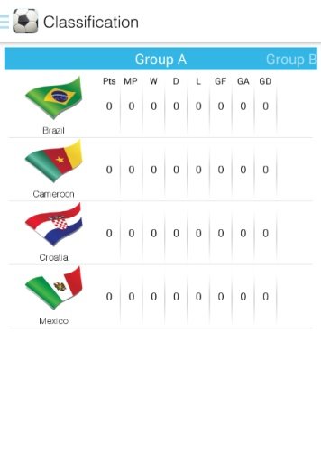 Cup 2014 Brazil截图1