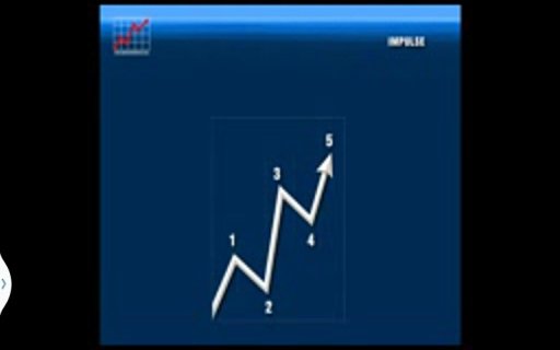 Elliott Wave Basics Course截图1