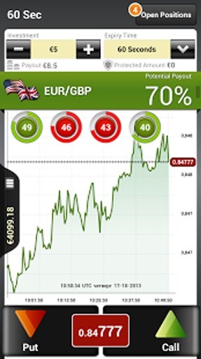 SuperOptions Binary Trading截图2