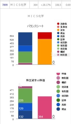 急騰株 TOP50截图3