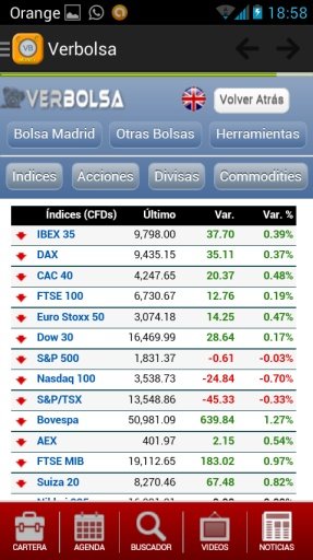 Info Bolsa, Indices y Noticias截图1