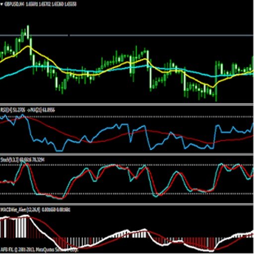 FREE GBPUSD Trading Signals截图2