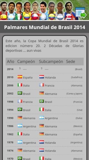 Copa del Mundo 2014截图5