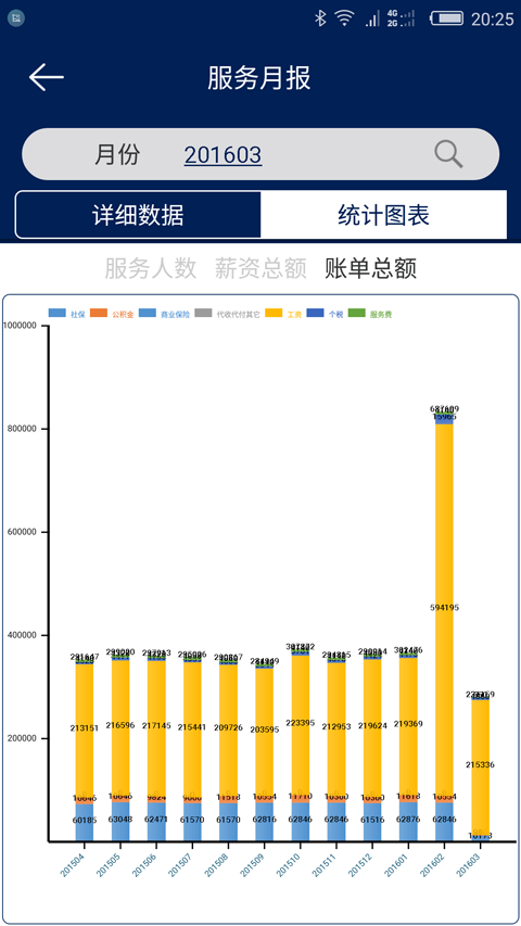 LABOR截图3