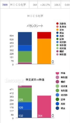 急騰株 TOP50截图5