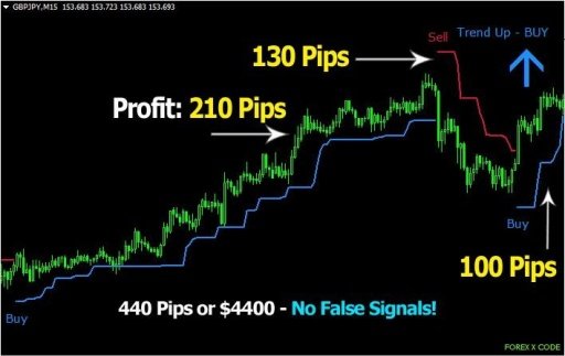 Forex X Code Indicator截图3