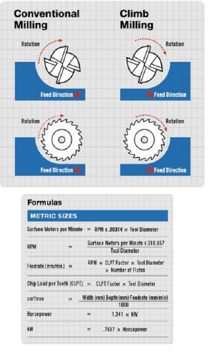 CNC Machinist Helper截图2