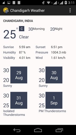 Chandigarh Weather截图1