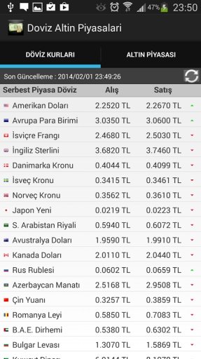 Döviz Altın Piyasaları截图2