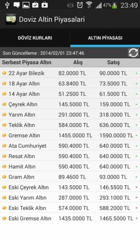 Döviz Altın Piyasaları截图4