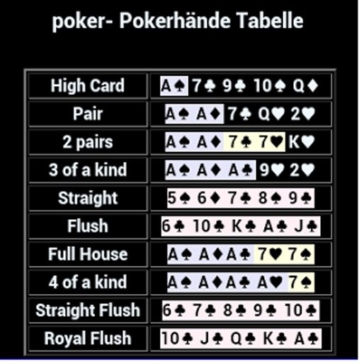 888poker-Free Bonus, handChart截图1