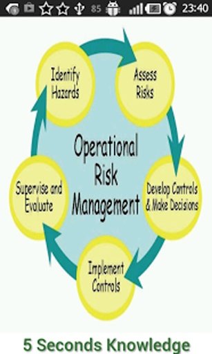 IFRS Standards Introduction截图1