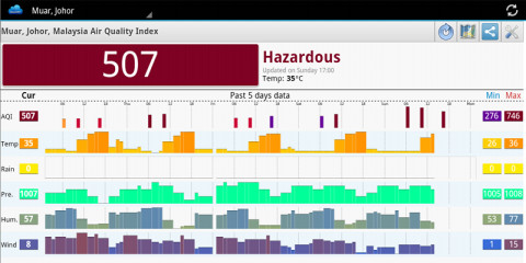 Haze-MY截图3