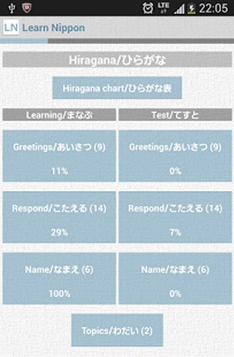 Learn Nippon (Japanese lang)截图7