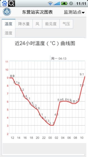 东营气象通截图1