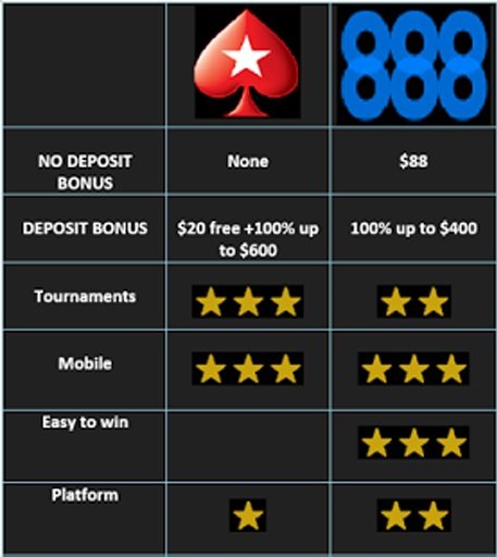 Pokerstars VS. 888Poker截图4