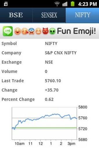 BSE NSE Indian Market截图3