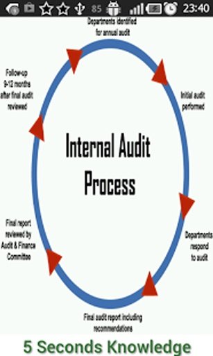 IFRS Standards Introduction截图8