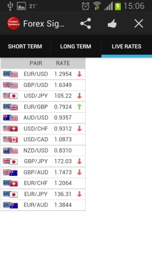 Forex signals截图2