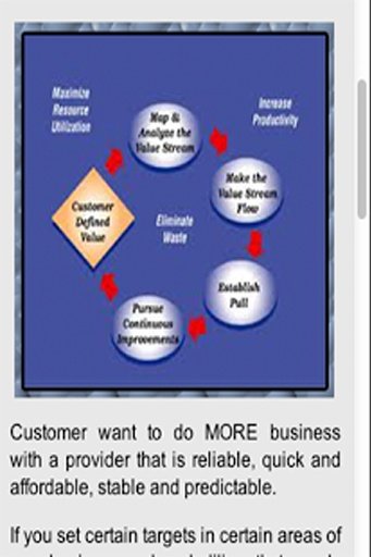 Lean Manufacturing Principles截图3